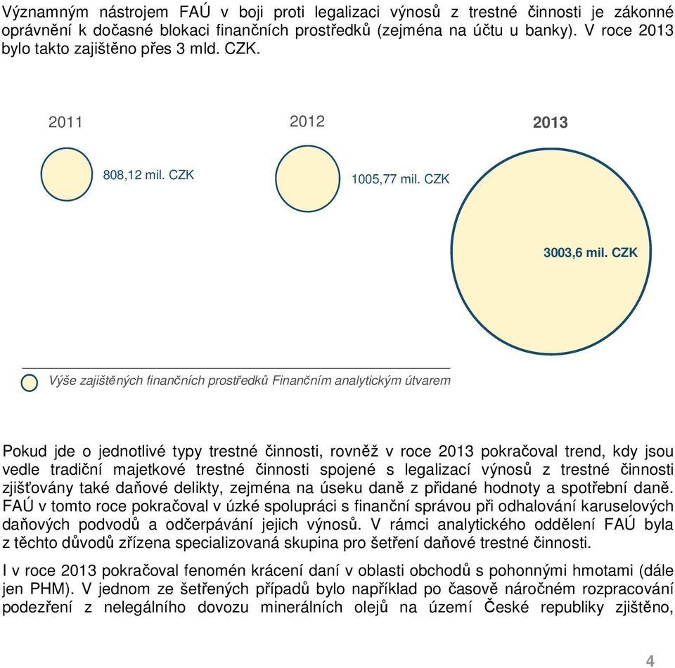 CZK Výše zajištěných finančních prostředků Finančním analytickým útvarem Pokud jde o jednotlivé typy trestné činnosti, rovněž v roce 2013 pokračoval trend, kdy jsou vedle tradiční majetkové trestné
