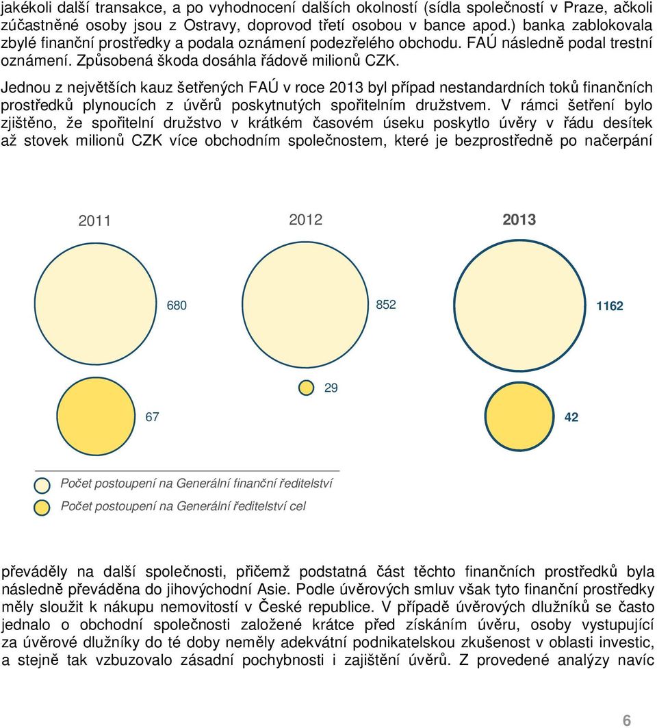 Jednou z největších kauz šetřených FAÚ v roce 2013 byl případ nestandardních toků finančních prostředků plynoucích z úvěrů poskytnutých spořitelním družstvem.