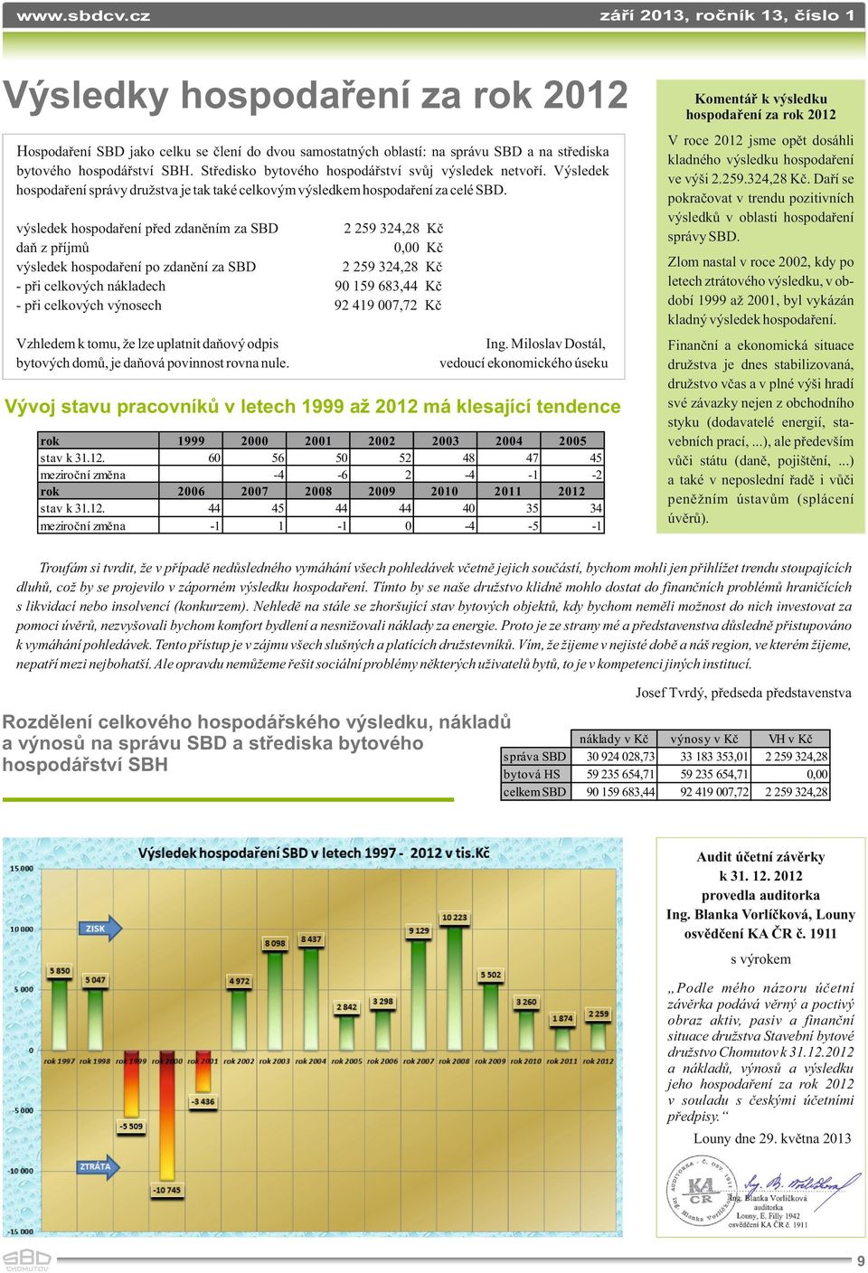 Hospodaření SBD jako celku se člení do dvou samostatných oblastí: na správu SBD a na střediska bytového hospodářství SBH. Středisko bytového hospodářství svůj výsledek netvoří.