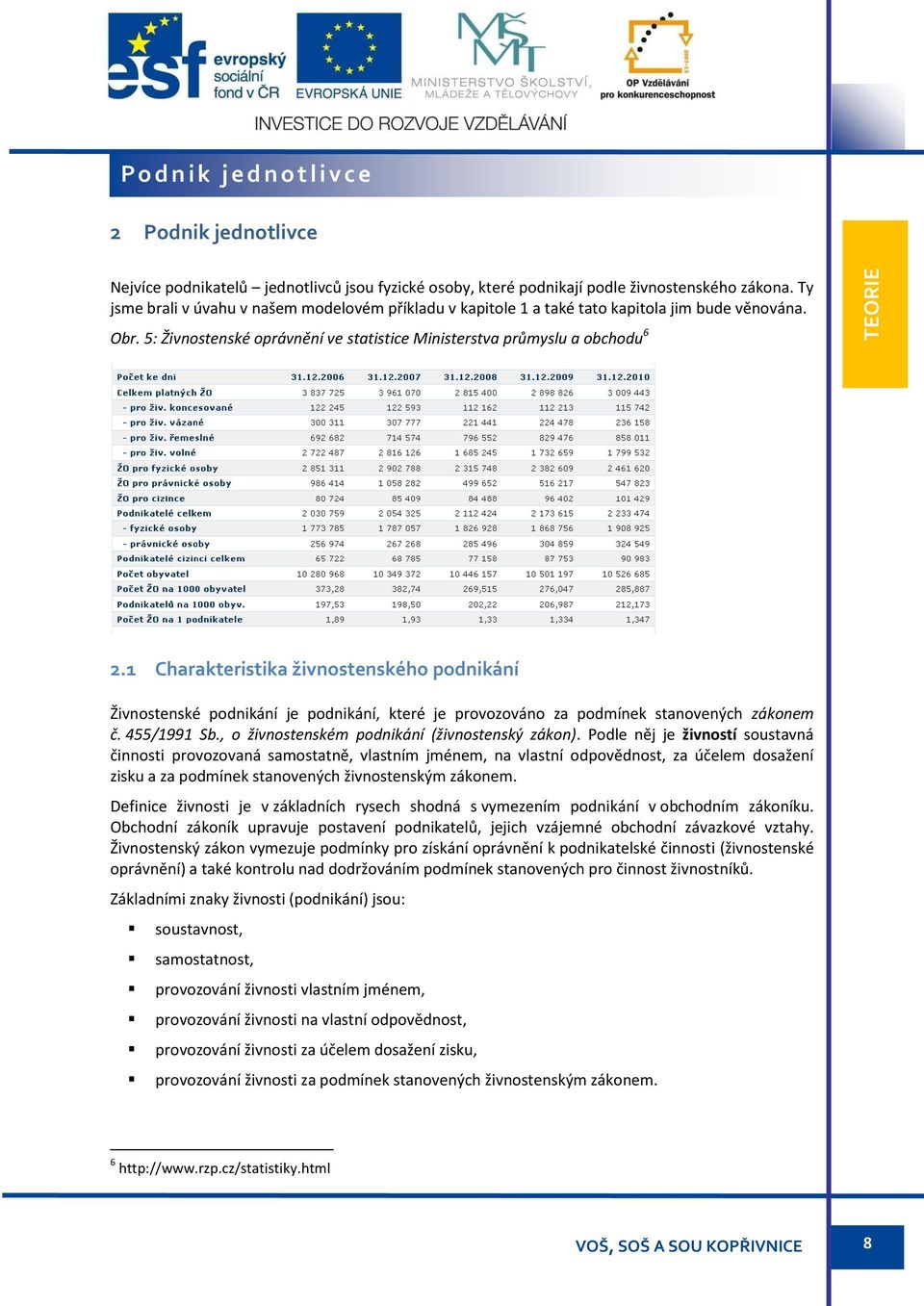 1 Charakteristika živnostenského podnikání Živnostenské podnikání je podnikání, které je provozováno za podmínek stanovených zákonem č. 455/1991 Sb., o živnostenském podnikání (živnostenský zákon).