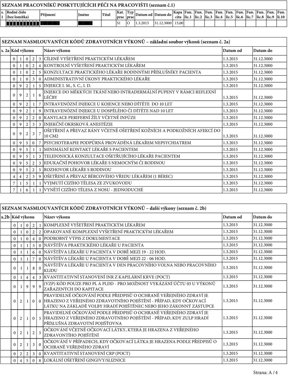 2a Kód výkonu Název výkonu Datum od Datum do 1 2 3 CÍLENÉ VYŠETŘENÍ PRAKTICKÝM LÉKAŘEM 1 2 4 KONTROLNÍ VYŠETŘENÍ PRAKTICKÝM LÉKAŘEM 1 2 5 KONZULTACE PRAKTICKÉHO LÉKAŘE RODINNÝMI PŘÍSLUŠNÍKY PACIENTA