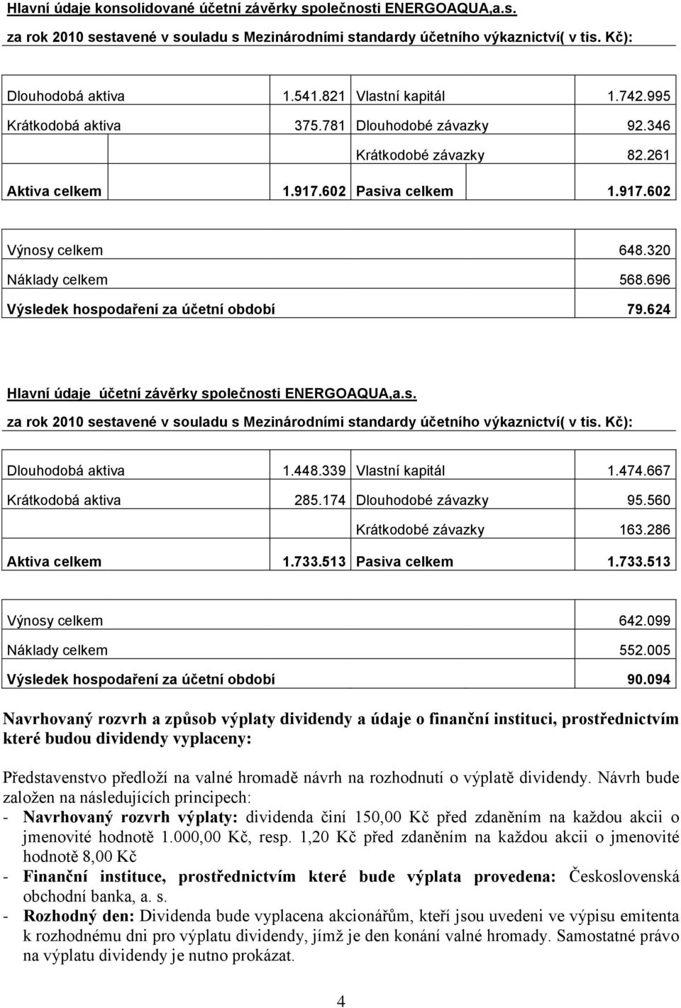 696 Výsledek hospodaření za účetní období 79.624 Hlavní údaje účetní závěrky společnosti ENERGOAQUA,a.s. za rok 2010 sestavené v souladu s Mezinárodními standardy účetního výkaznictví( v tis.