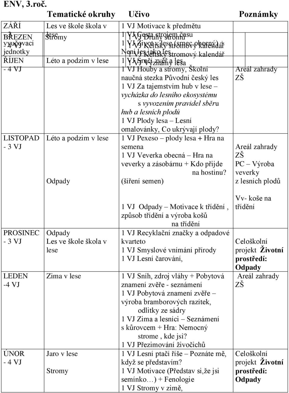 k předmětu 1 VJ 1 VJ Cesta Druhy strojem stromů času 1 VJ 1 VJ Život Keltský v lese stromový (srnec obecný) kalendář + Není 1 VJ les Keltský jako les stromový kalendář 1 VJ 1 VJ Srnčí Významy zvěř a