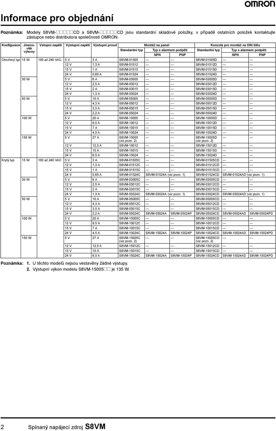 Výstupní výkon modelu S8VM-15005@@ je 135 W.
