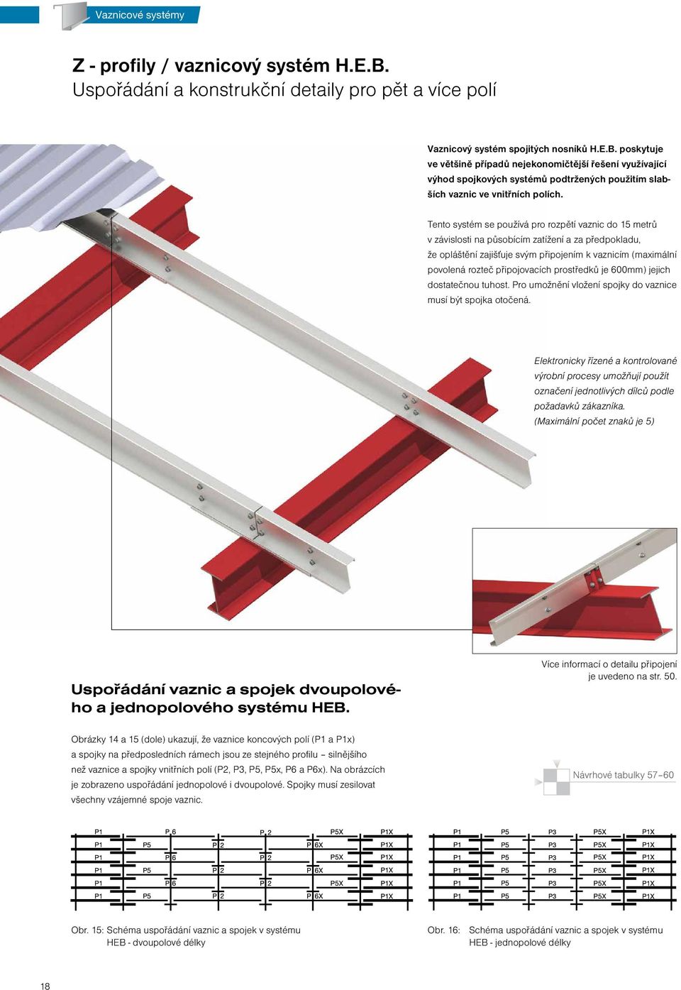 poskytuje ve většině případů nejekonomičtější řešení využívající výhod spojkových systémů podtržených použitím slabších vaznic ve vnitřních polích.