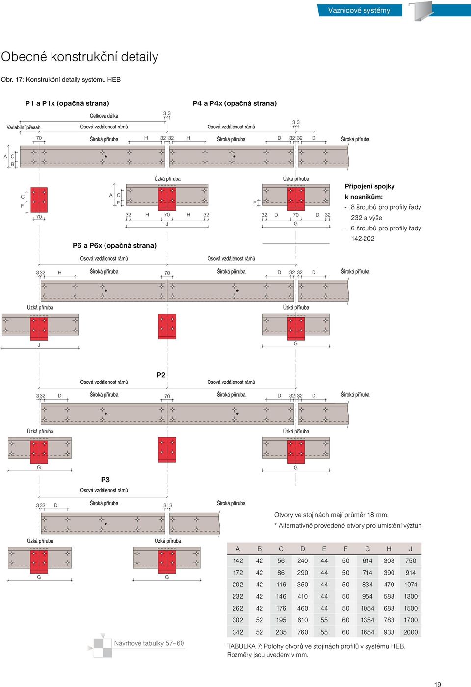 příruba D 32 32 D Široká příruba C B * * C F C E 32 P6 a P6x (opačná strana) Úzká příruba H H 32 J E 32 Úzká příruba D D 32 G Připojení spojky k nosníkům: - 8 šroubů pro profily řady 232 a výše - 6