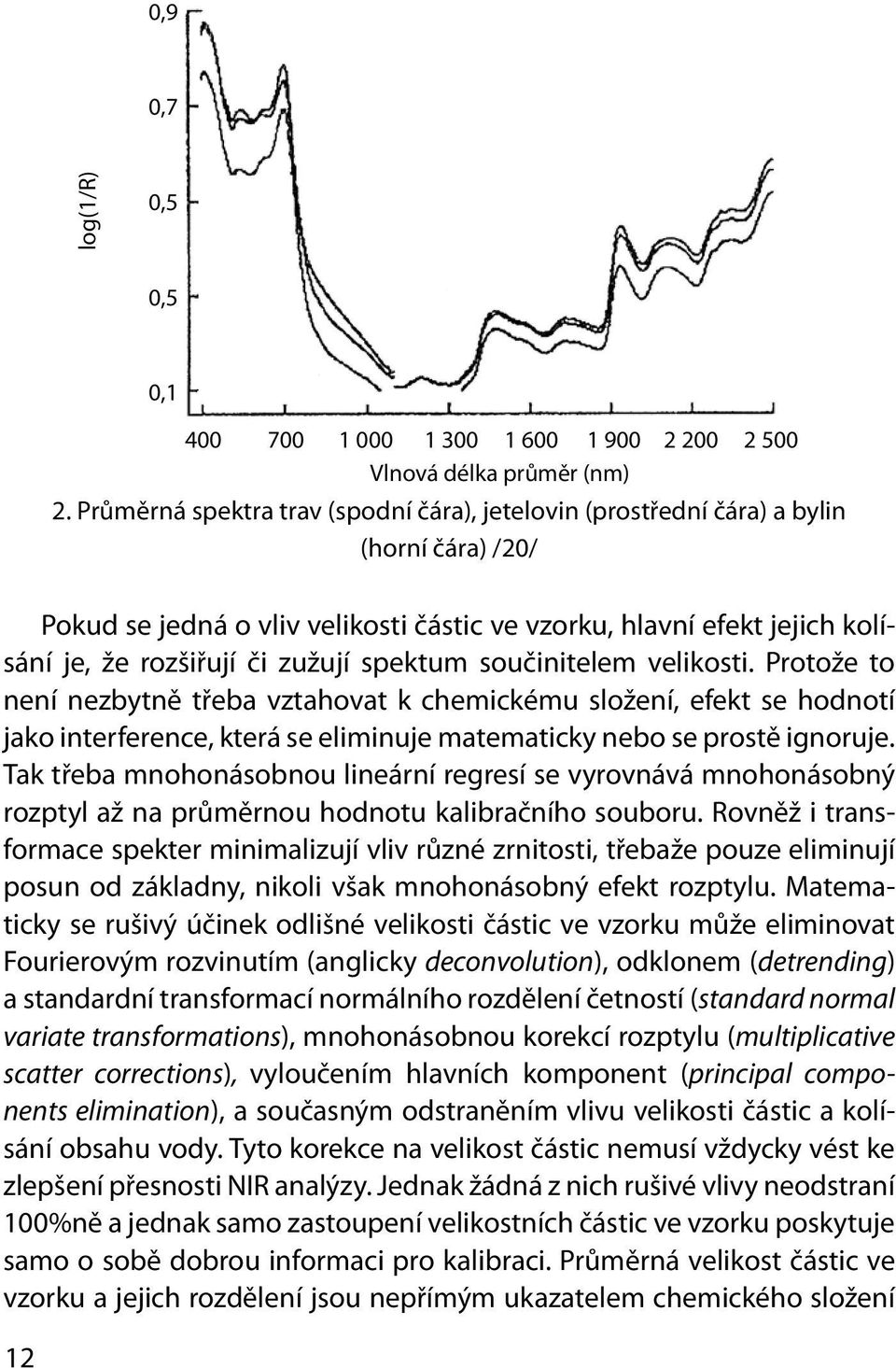 spektum součinitelem velikosti. Protože to není nezbytně třeba vztahovat k chemickému složení, efekt se hodnotí jako interference, která se eliminuje matematicky nebo se prostě ignoruje.