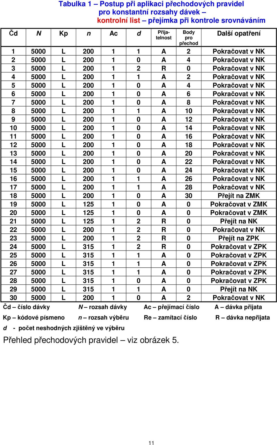 Pokračovat v NK 7 5000 L 200 1 0 A 8 Pokračovat v NK 8 5000 L 200 1 1 A 10 Pokračovat v NK 9 5000 L 200 1 0 A 12 Pokračovat v NK 10 5000 L 200 1 0 A 14 Pokračovat v NK 11 5000 L 200 1 0 A 16