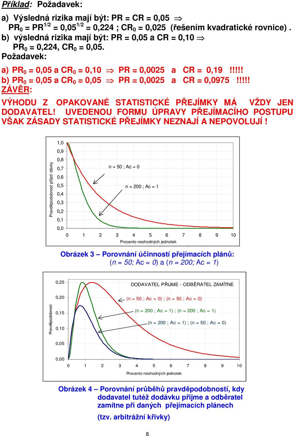 !!!! ZÁVĚR: VÝHODU Z OPAKOVANÉ STATISTICKÉ PŘEJÍMKY MÁ VŽDY JEN DODAVATEL! UVEDENOU FORMU ÚPRAVY PŘEJÍMACÍHO POSTUPU VŠAK ZÁSADY STATISTICKÉ PŘEJÍMKY NEZNAJÍ A NEPOVOLUJÍ!