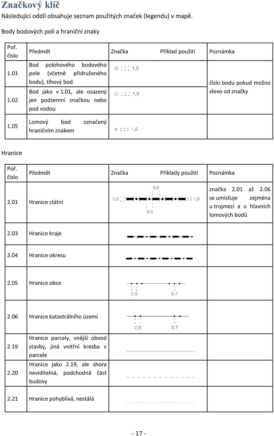 01, ale osazený jen podzemní značkou nebo pod vodou Lomový bod označený hraničním znakem bodu pokud možno vlevo od značky Hranice Poř. Předmět Značka Příklady použití Poznámka 2.