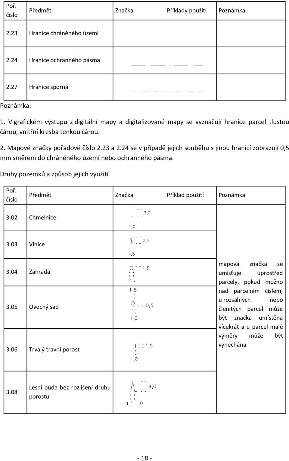 24 se v případě jejich souběhu s jinou hranicí zobrazují 0,5 mm směrem do chráněného území nebo ochranného pásma. Druhy pozemků a způsob jejich využití Poř. Předmět Značka Příklad použití Poznámka 3.