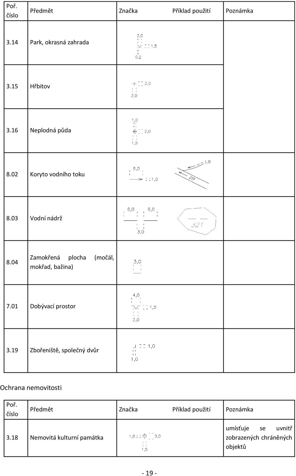 04 Zamokřená plocha (močál, mokřad, bažina) 7.01 Dobývací prostor 3.