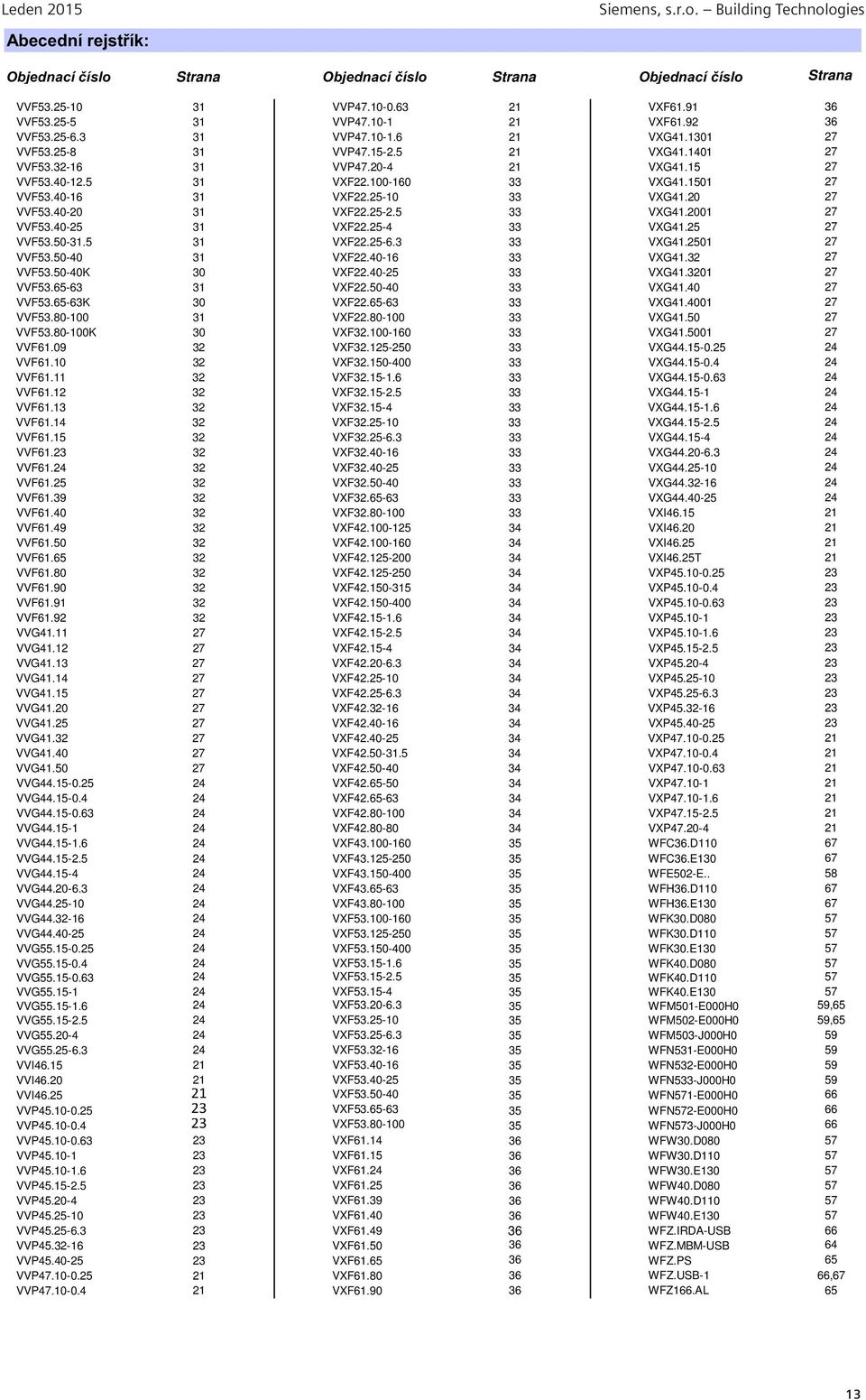 40-20 31 VXF22.25-2.5 33 VXG41.2001 27 VVF53.40-25 31 VXF22.25-4 33 VXG41.25 27 VVF53.50-31.5 31 VXF22.25-6.3 33 VXG41.2501 27 VVF53.50-40 31 VXF22.40-16 33 VXG41.32 27 VVF53.50-40K 30 VXF22.