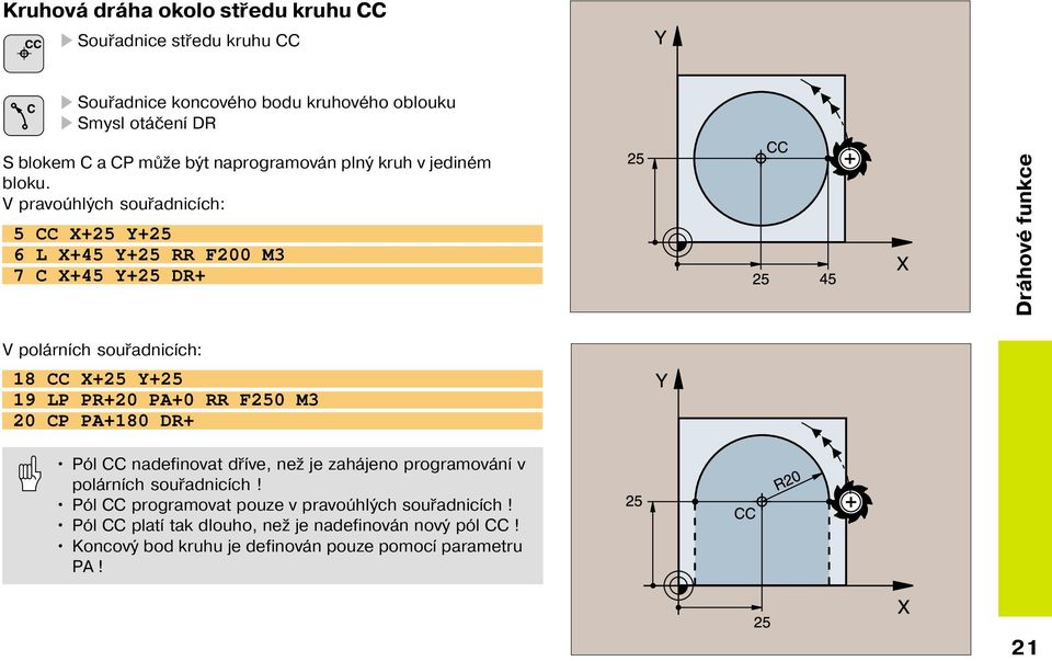 V pravoúhlých souřadnic ch: 5 CC X+25 Y+25 6 L X+45 Y+25 RR F200 M3 7 C X+45 Y+25 DR+ Dráhové funkce V polárn ch souřadnic ch: 18 CC X+25 Y+25 19 LP PR+20