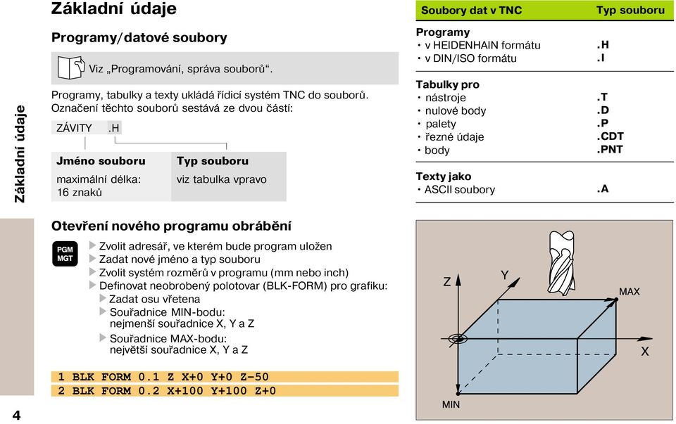 H Jméno souboru maximáln délka: 16 znaků Typ souboru viz tabulka vpravo Programy v HEIDENHAIN formátu v DIN/ISO formátu Tabulky pro nástroje nulové body palety řezné údaje body Texty jako ASCII