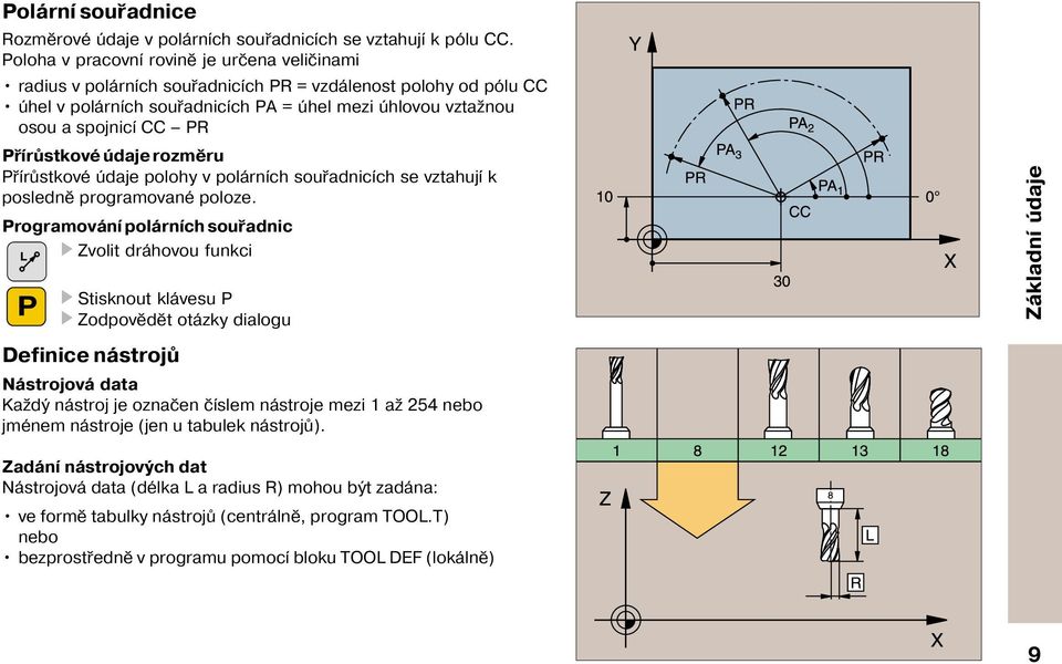 růstkové údaje rozměru Př růstkové údaje polohy v polárn ch souřadnic ch se vztahuj k posledně programované poloze.