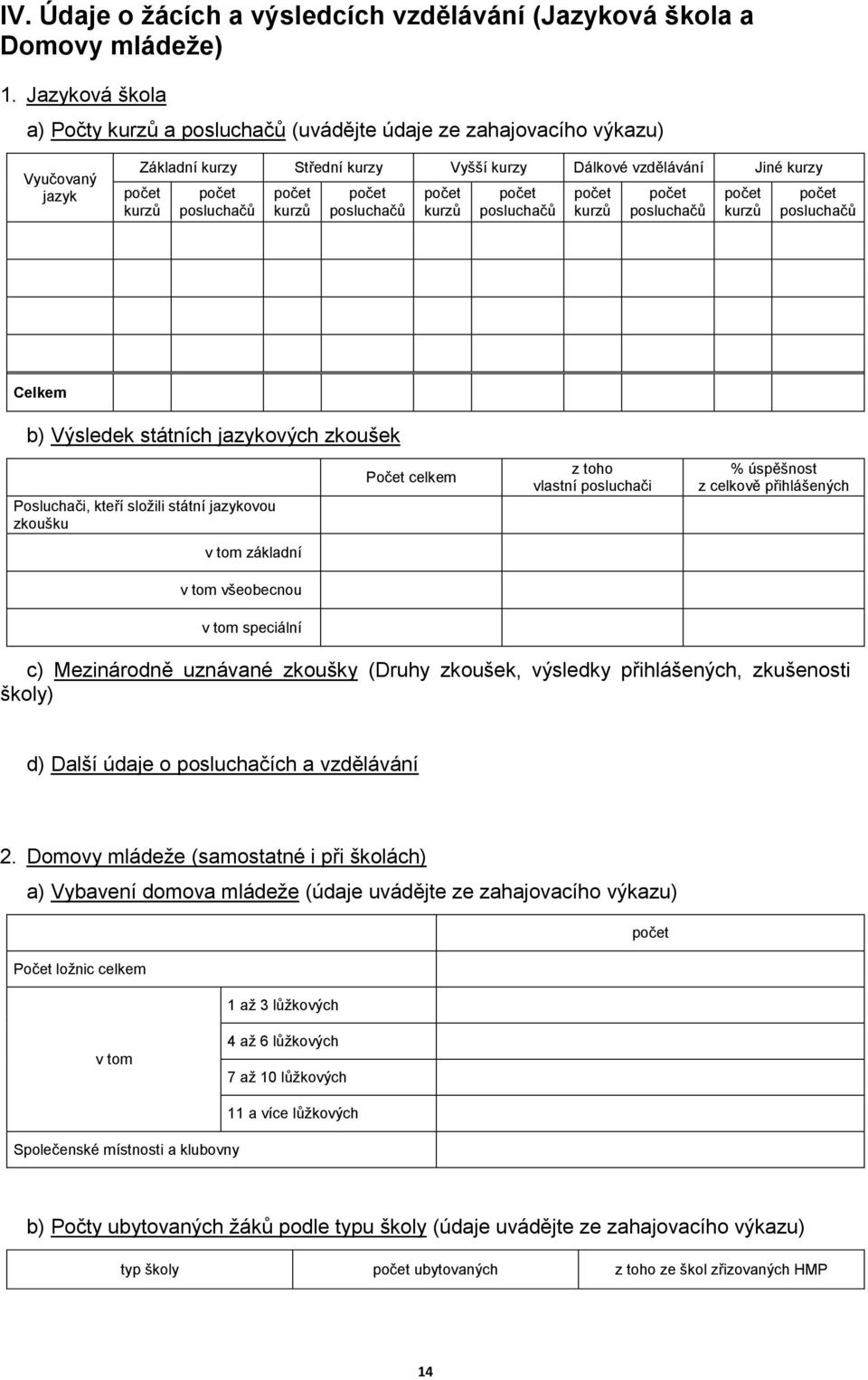 posluchačů kurzů posluchačů kurzů posluchačů kurzů posluchačů Celkem b) Výsledek státních jazykových zkoušek Posluchači, kteří složili státní jazykovou zkoušku Počet celkem z toho vlastní posluchači