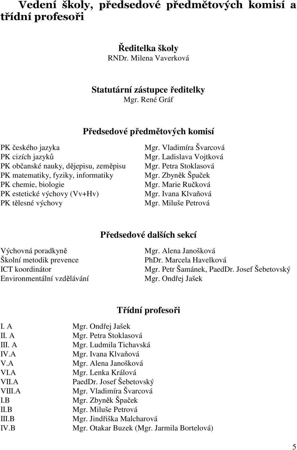 PK tělesné výchovy Mgr. Vladimíra Švarcová Mgr. Ladislava Vojtková Mgr. Petra Stoklasová Mgr. Zbyněk Špaček Mgr. Marie Ručková Mgr. Ivana Klvaňová Mgr.