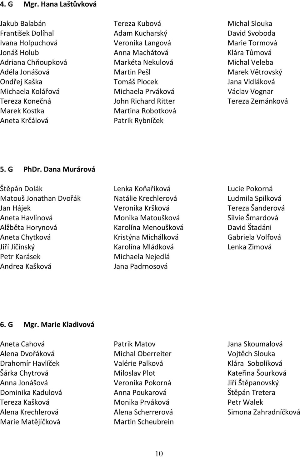 Adam Kucharský Veronika Langová Anna Machátová Markéta Nekulová Martin Pešl Tomáš Plocek Michaela Prváková John Richard Ritter Martina Robotková Patrik Rybníček Michal Slouka David Svoboda Marie