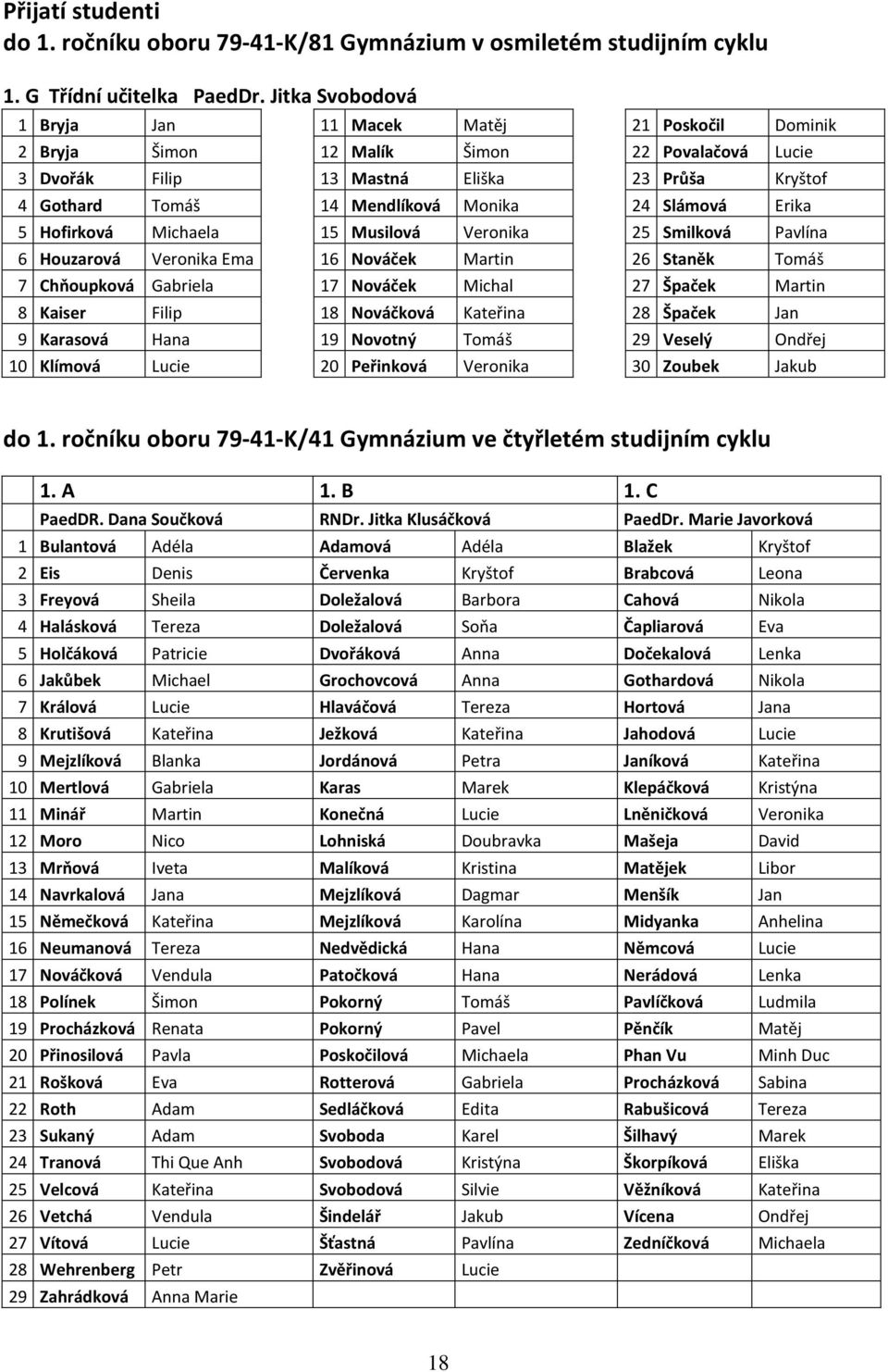 Veronika Ema 16 Nováček Martin 7 Chňoupková Gabriela 17 Nováček Michal 8 Kaiser Filip 18 Nováčková Kateřina 9 Karasová Hana 19 Novotný Tomáš 10 Klímová Lucie 20 Peřinková Veronika 21 Poskočil Dominik