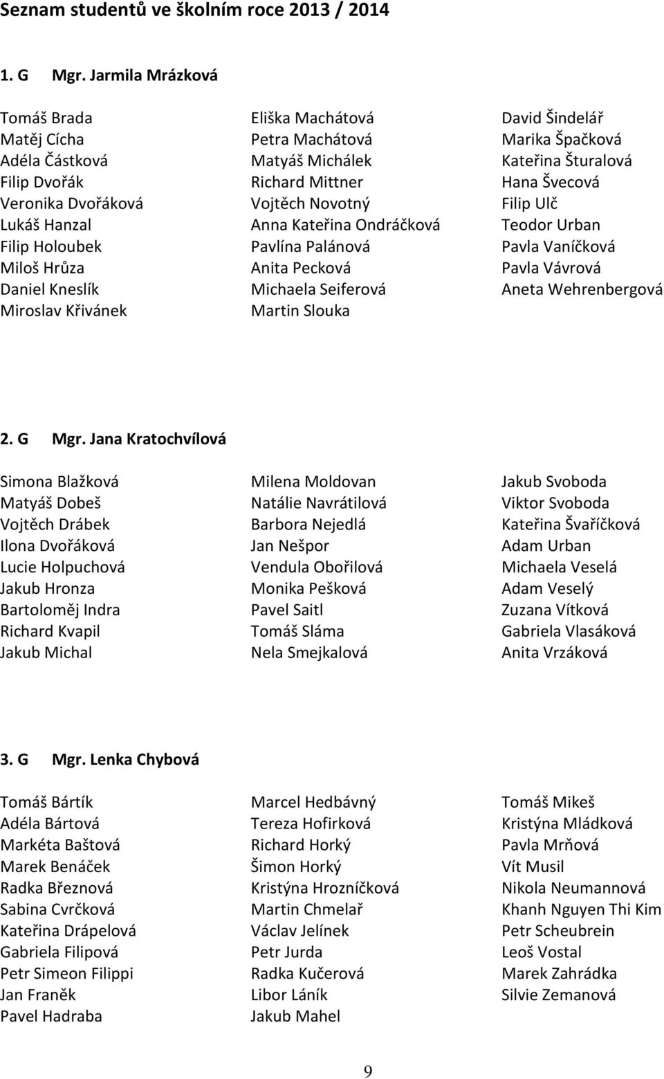 Matyáš Michálek Richard Mittner Vojtěch Novotný Anna Kateřina Ondráčková Pavlína Palánová Anita Pecková Michaela Seiferová Martin Slouka David Šindelář Marika Špačková Kateřina Šturalová Hana Švecová