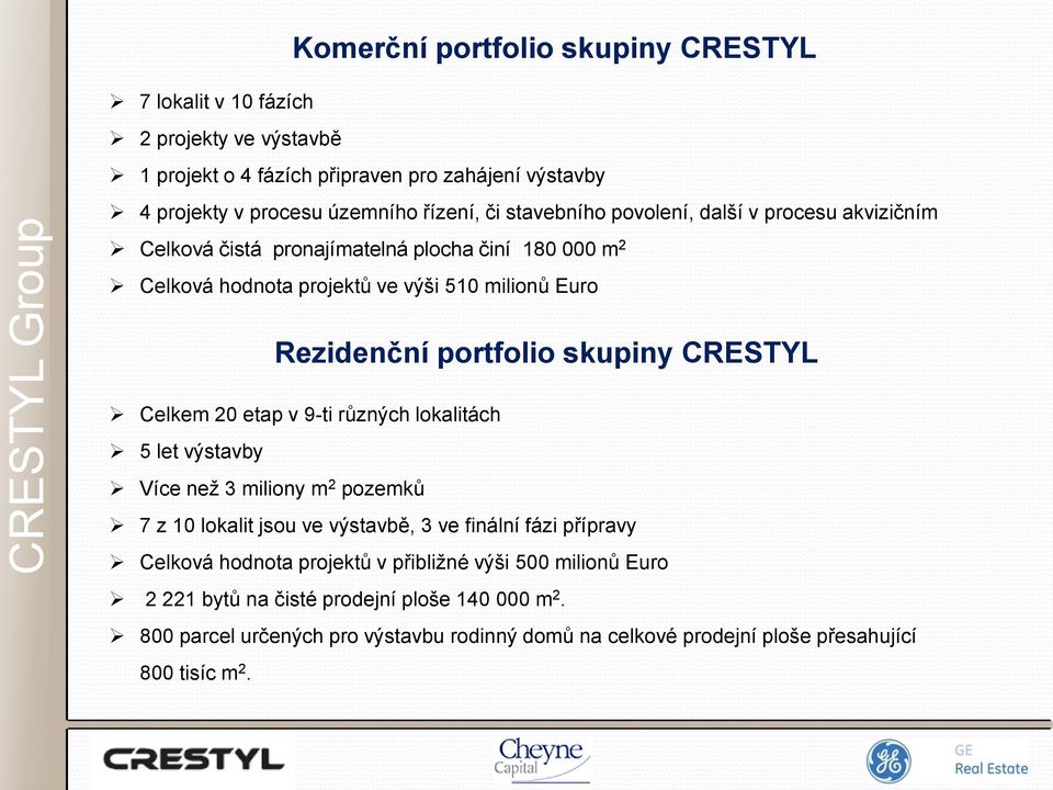 skupiny CRESTYL Celkem 20 etap v 9-ti různých lokalitách 5 let výstavby Více než 3 miliony m 2 pozemků 7 z 10 lokalit jsou ve výstavbě, 3 ve finální fázi přípravy Celková hodnota