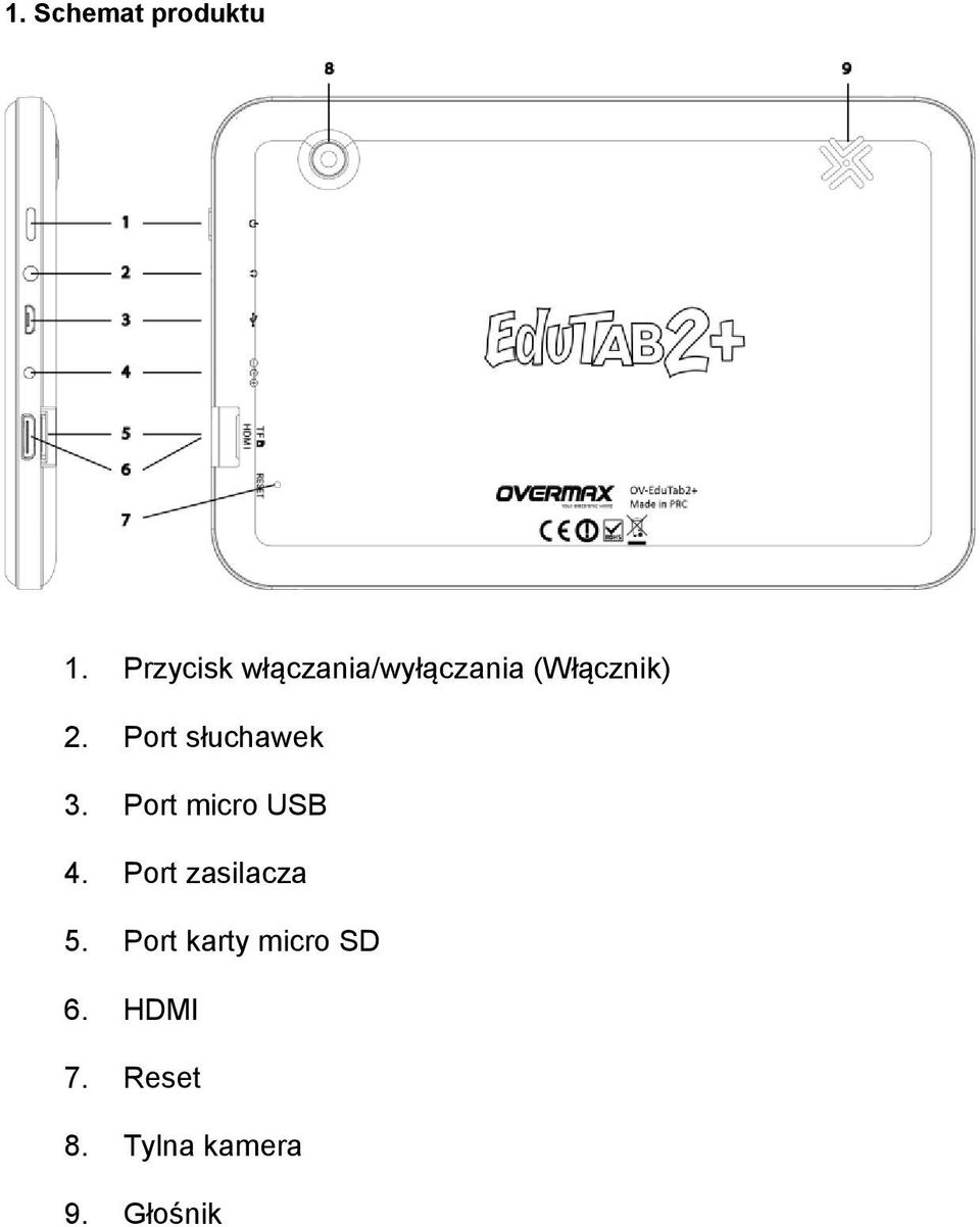 Port słuchawek 3. Port micro USB 4.