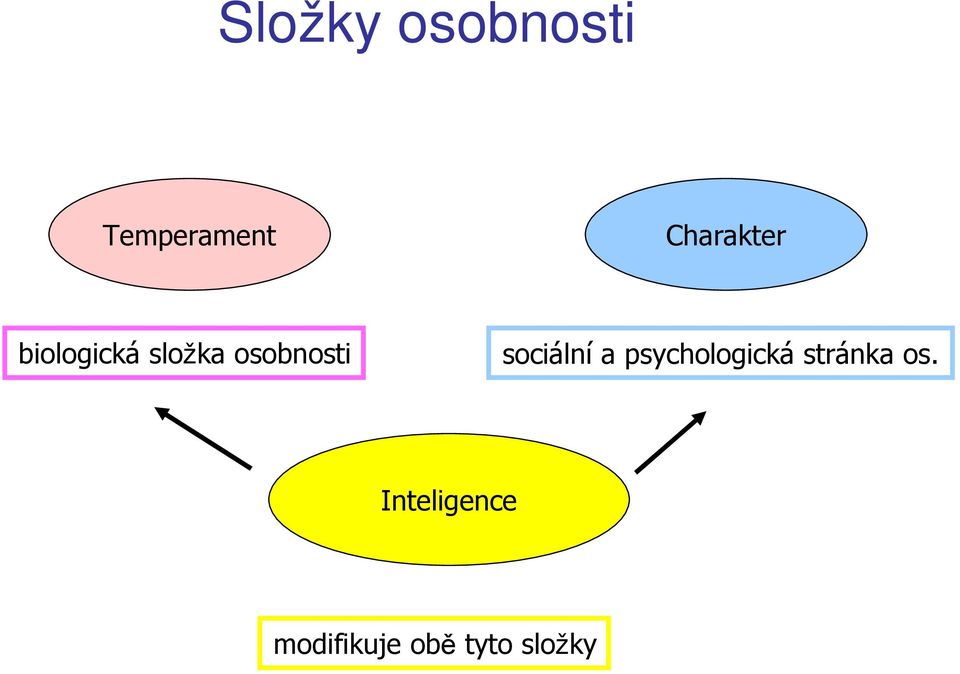 osobnosti sociální a psychologická