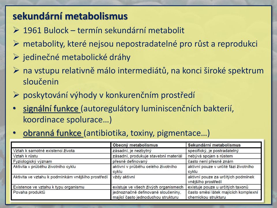 intermediátů, na konci široké spektrum sloučenin poskytování výhody v konkurenčním prostředí