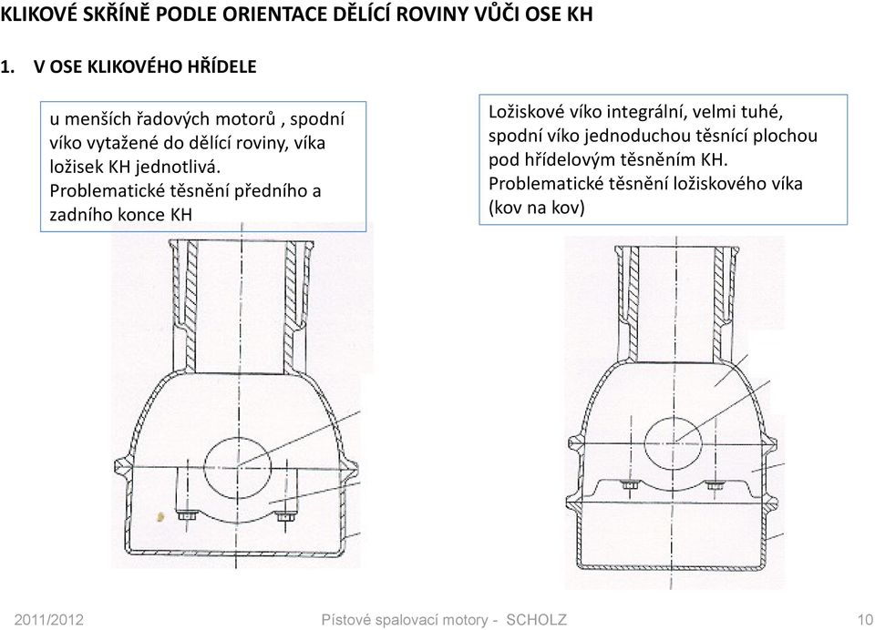 ložisek KH jednotlivá.