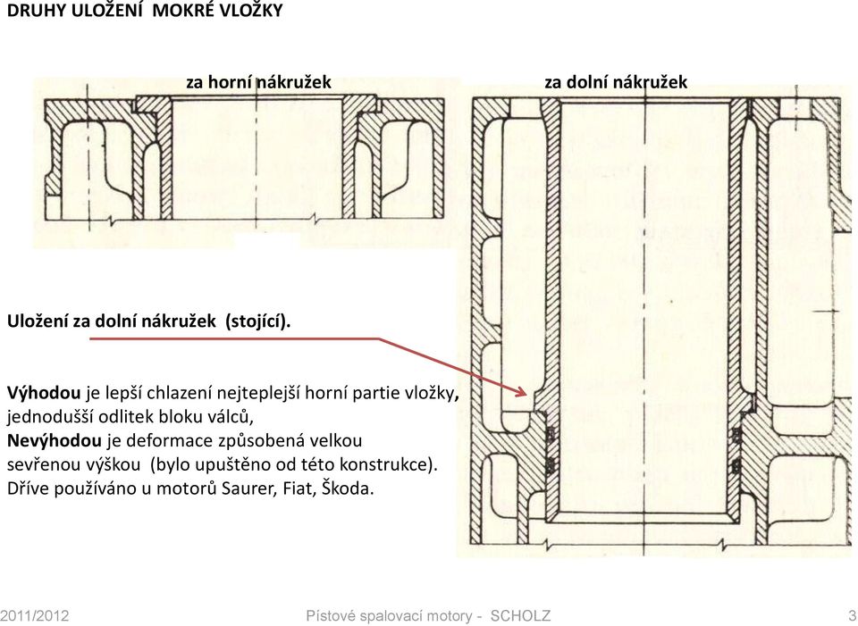 Výhodou je lepší chlazení nejteplejší horní partie vložky, jednodušší odlitek