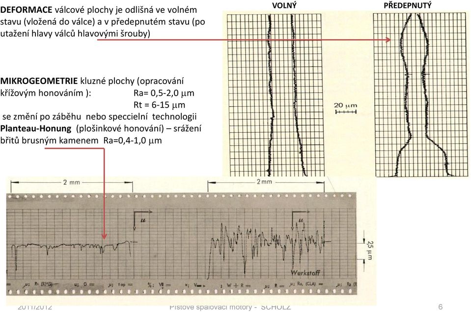 (opracování křížovým honováním ): Ra= 0,5-2,0 m Rt = 6-15 m se změní po záběhu nebo