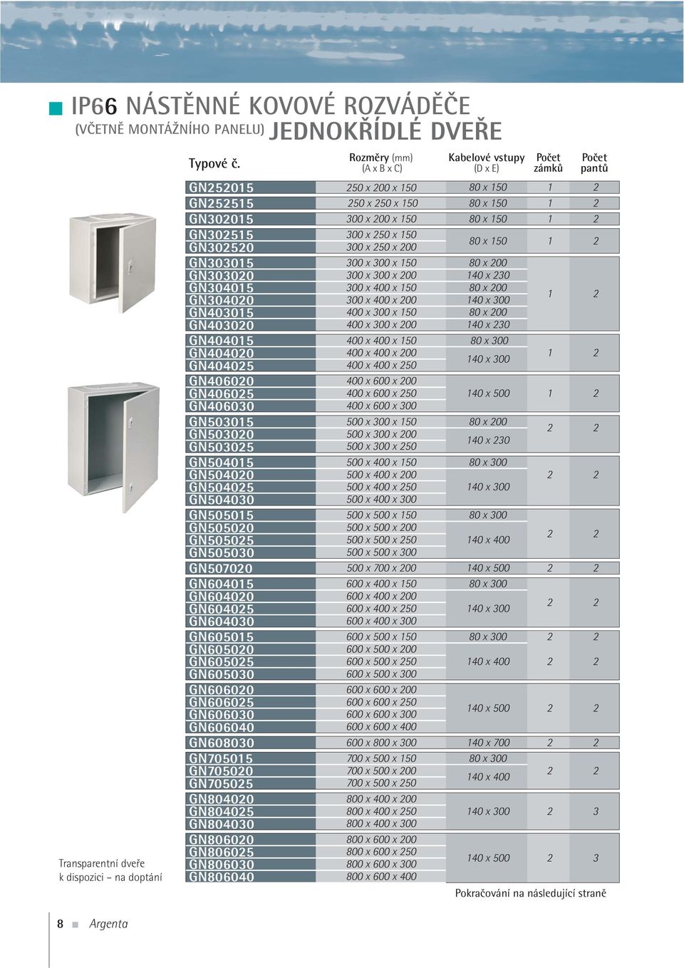 150 80 x 200 GN303020 300 x 300 x 200 140 x 230 GN304015 300 x 400 x 150 80 x 200 GN304020 300 x 400 x 200 140 x 300 GN403015 400 x 300 x 150 80 x 200 GN403020 400 x 300 x 200 140 x 230 1 2 GN404015