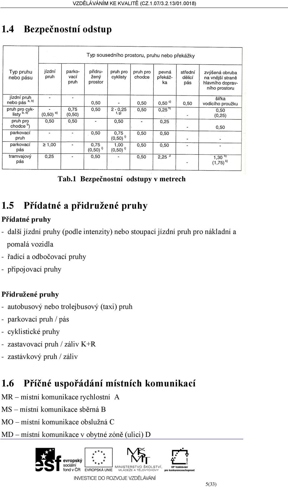 a odbočovací pruhy - připojovací pruhy Přidružené pruhy - autobusový nebo trolejbusový (taxi) pruh - parkovací pruh / pás - cyklistické pruhy -