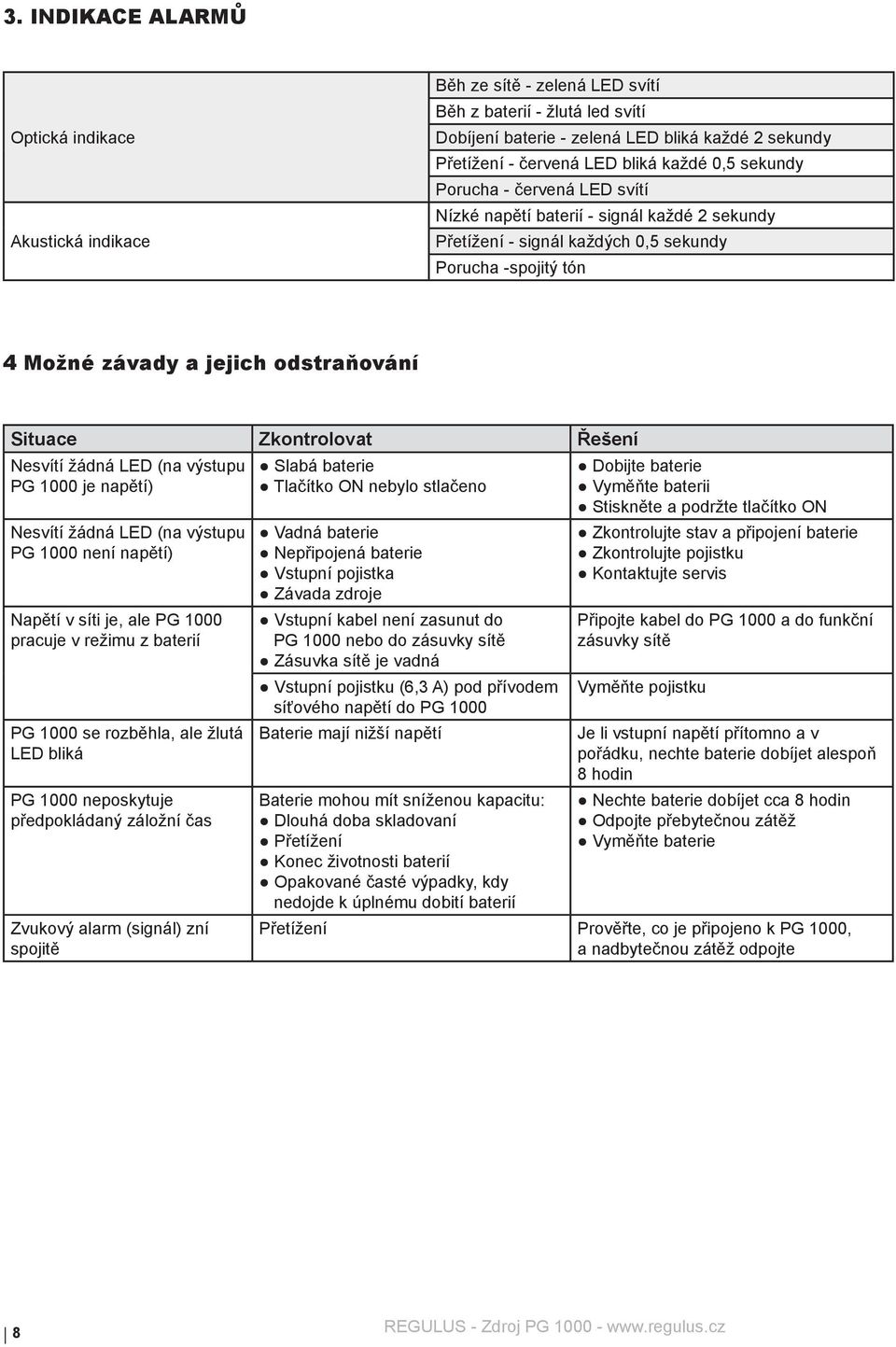 Zkontrolovat Řešení Nesvítí žádná LED (na výstupu PG 1000 je napětí) Nesvítí žádná LED (na výstupu PG 1000 není napětí) Napětí v síti je, ale PG 1000 pracuje v režimu z baterií PG 1000 se rozběhla,