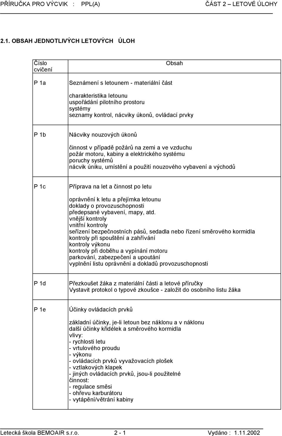 prvky P 1b Nácviky nouzových úkonů činnost v případě požárů na zemi a ve vzduchu požár motoru, kabiny a elektrického systému poruchy systémů nácvik úniku, umístění a použití nouzového vybavení a