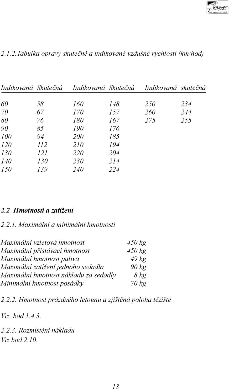 0 167 275 255 90 85 190 176 100 94 200 185 120 112 210 194 130 121 220 204 140 130 230 214 150 139 240 224 2.2 Hmotnosti a zatížení 2.2.1. Maximální a minimální hmotnosti