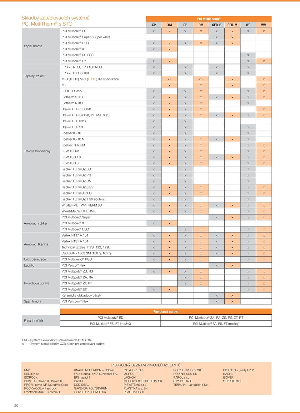 NEO, EPS 100 NEO x x x x EPS 70 F, EPS 100 F x x x x Tepelný izolant* M-D (TR 15) M-D (TR 10) dle specifikace x x x x x x M-L x x x x EJOT H 1 eco x x x x x Ejotherm STR U x x x x x x x x Ejotherm