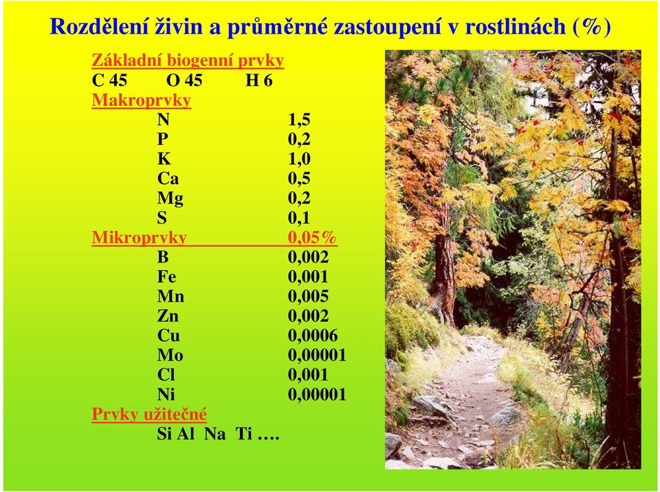 Mg 0,2 S 0,1 Mikroprvky 0,05% B 0,002 Fe 0,001 Mn 0,005 Zn 0,002