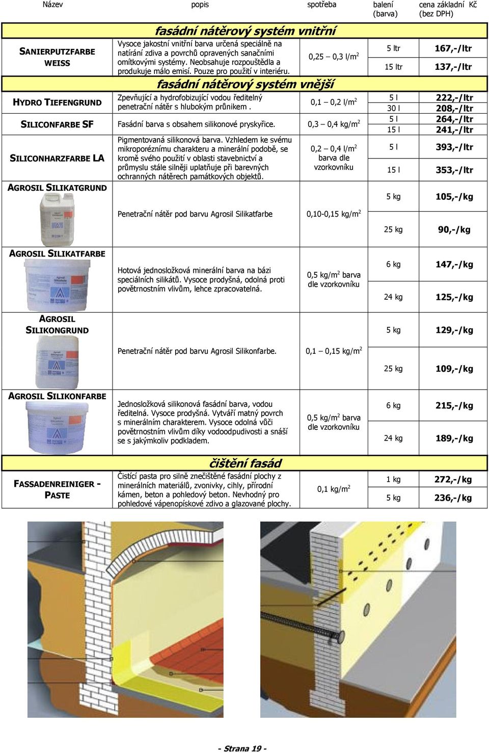 fasádní nátěrový systém vnější 5 ltr 167,-/ltr 0,25 0,3 l/m 2 15 ltr 137,-/ltr Zpevňující a hydrofobizující vodou ředitelný 5 l 222,-/ltr HYDRO TIEFENGRUND 0,1 0,2 l/m 2 penetrační nátěr s hlubokým