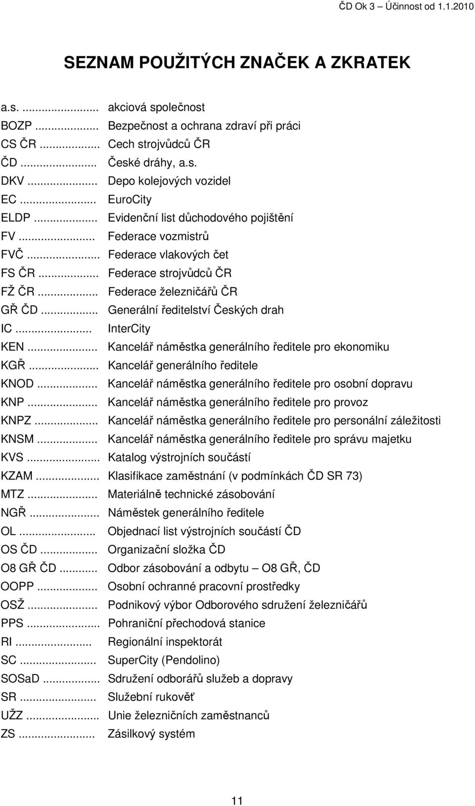 .. Generální ředitelství Českých drah IC... InterCity KEN... Kancelář náměstka generálního ředitele pro ekonomiku KGŘ... Kancelář generálního ředitele KNOD.