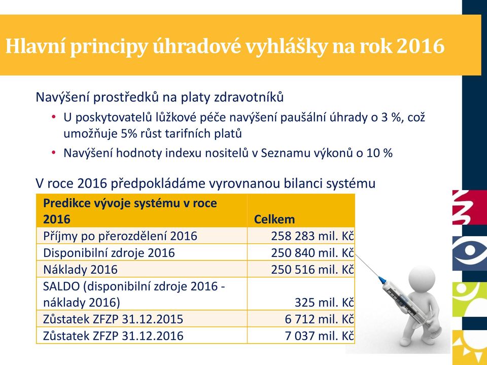 Predikce vývoje systému v roce 2016 Celkem Příjmy po přerozdělení 2016 258 283 mil. Kč Disponibilní zdroje 2016 250 840 mil.