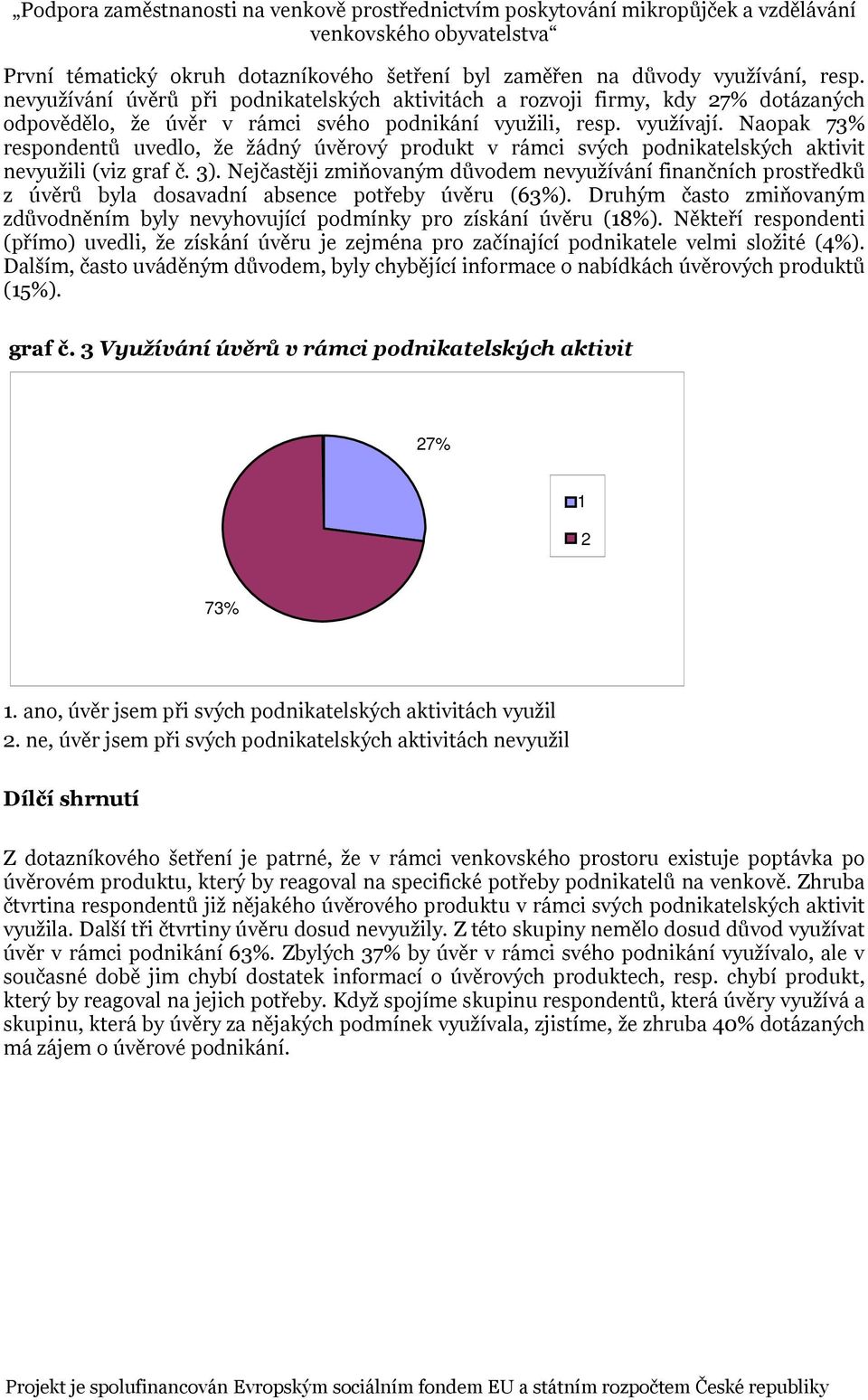 Naopak 73% respondentů uvedlo, že žádný úvěrový produkt v rámci svých podnikatelských aktivit nevyužili (viz graf č. 3).