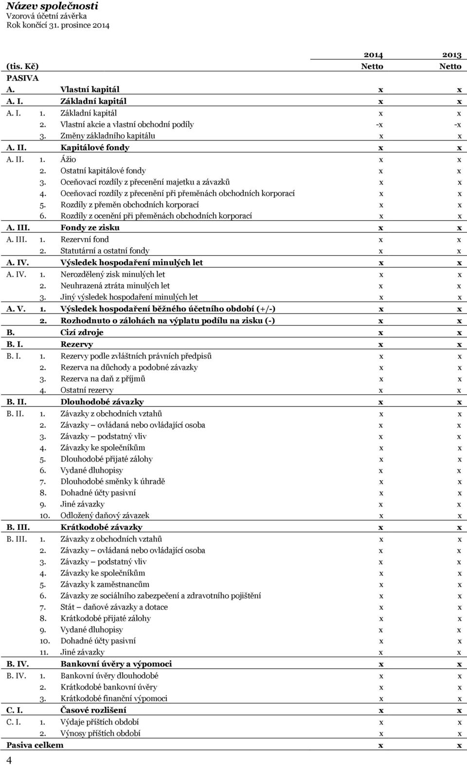 Oceňovací rozdíly z přecenění při přeměnách obchodních korporací x x 5. Rozdíly z přeměn obchodních korporací x x 6. Rozdíly z ocenění při přeměnách obchodních korporací x x A. III.