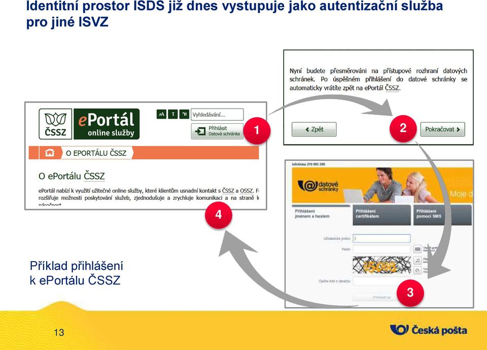 služba pro jiné ISVZ 1 2 4 P