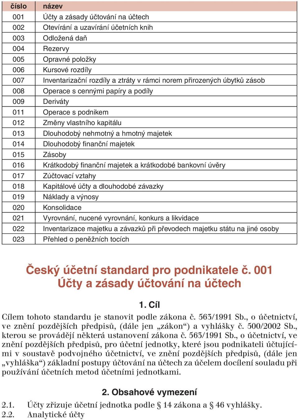 nanční majetek 015 Zásoby 016 Krátkodobý fi nanční majetek a krátkodobé bankovní úvěry 017 Zúčtovací vztahy 018 Kapitálové účty a dlouhodobé závazky 019 Náklady a výnosy 020 Konsolidace 021