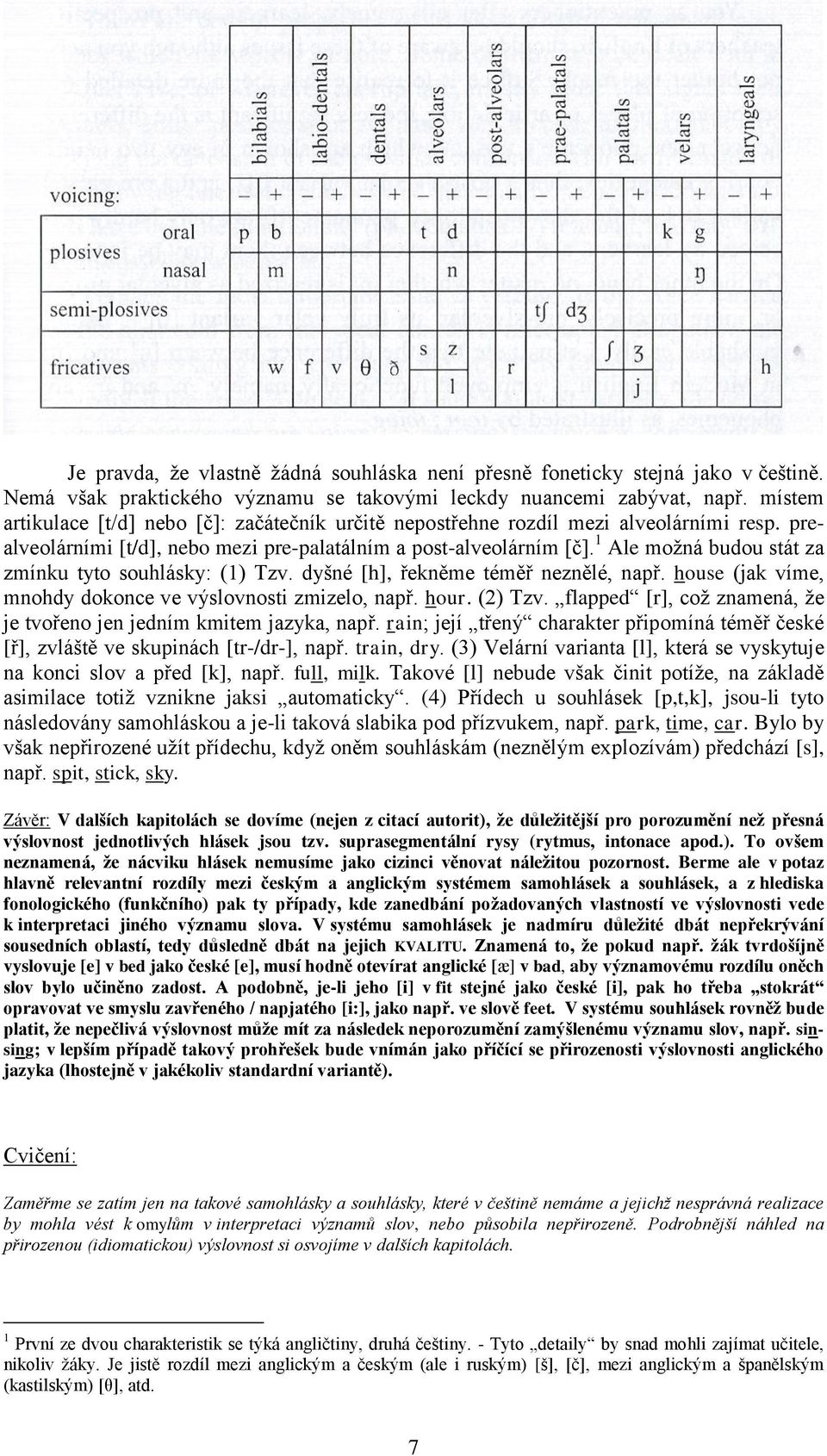 1 Ale možná budou stát za zmínku tyto souhlásky: (1) Tzv. dyšné [h], řekněme téměř neznělé, např. house (jak víme, mnohdy dokonce ve výslovnosti zmizelo, např. hour. (2) Tzv.