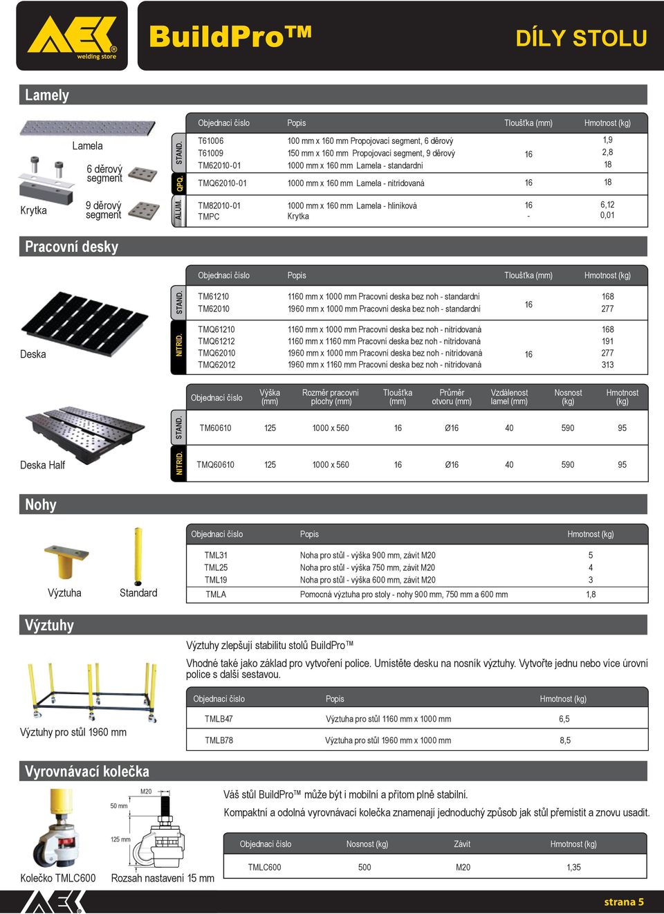 nitridovaná 16 16 1,9 2,8 18 18 Krytka 9 děrový segment ALUM. TM82010-01 TMPC 1000 mm x 160 mm Lamela - hliníková Krytka 16-6,12 0,01 Pracovní desky Popis Tloušťka STAND.