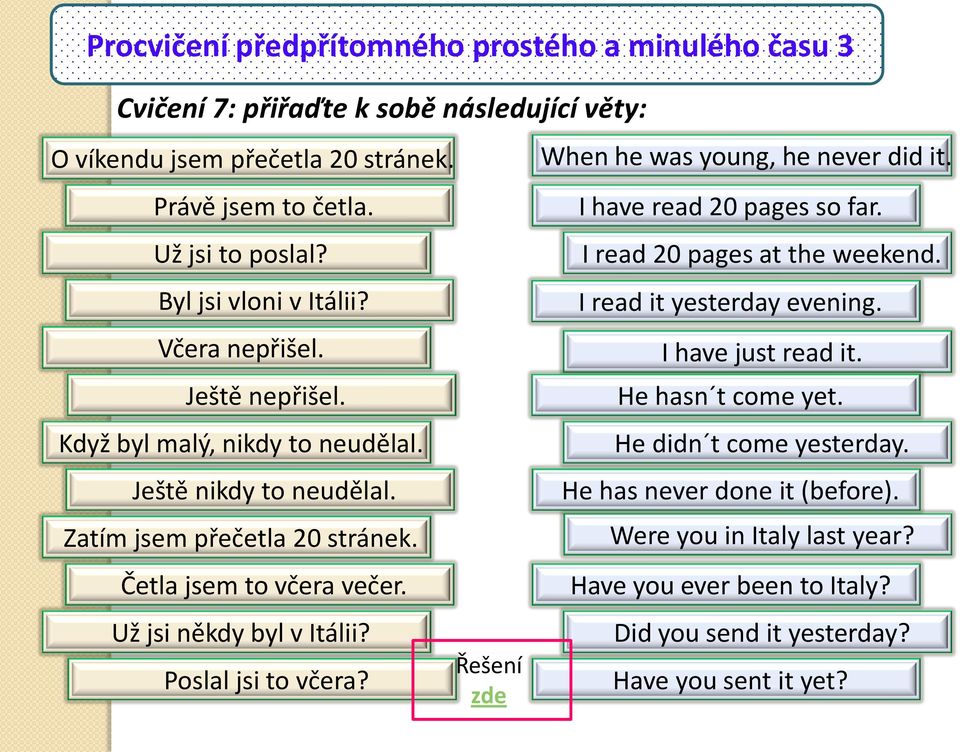 Už jsi někdy byl v Itálii? Poslal jsi to včera? Řešení zde When he was young, he never did it. I have read 20 pages so far. I read 20 pages at the weekend. I read it yesterday evening.