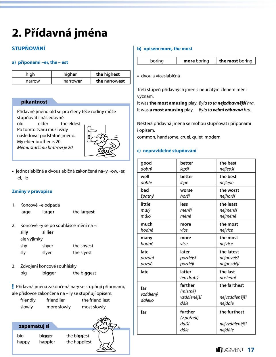 b) opisem more, the most boring more boring the most boring dvou a víceslabičná Třetí stupeň přídavných jmen s neurčitým členem mění význam. It was the most amusing play. Byla to ta nejzábavnější hra.